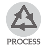 Process